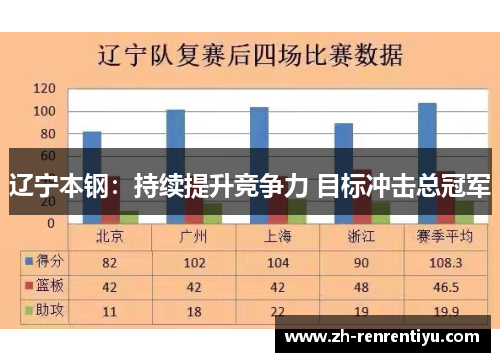 辽宁本钢：持续提升竞争力 目标冲击总冠军