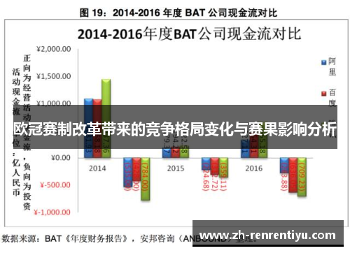 欧冠赛制改革带来的竞争格局变化与赛果影响分析