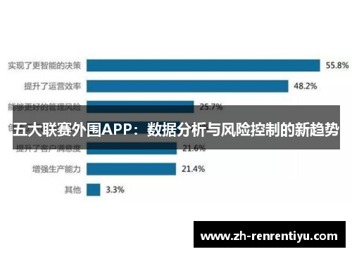五大联赛外围APP：数据分析与风险控制的新趋势