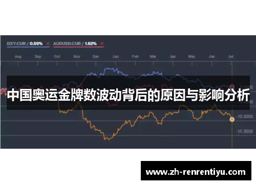 中国奥运金牌数波动背后的原因与影响分析
