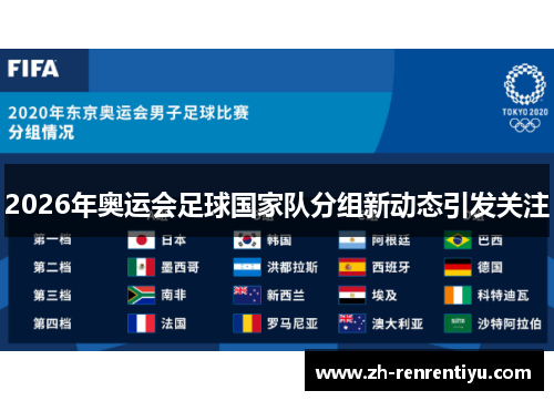 2026年奥运会足球国家队分组新动态引发关注